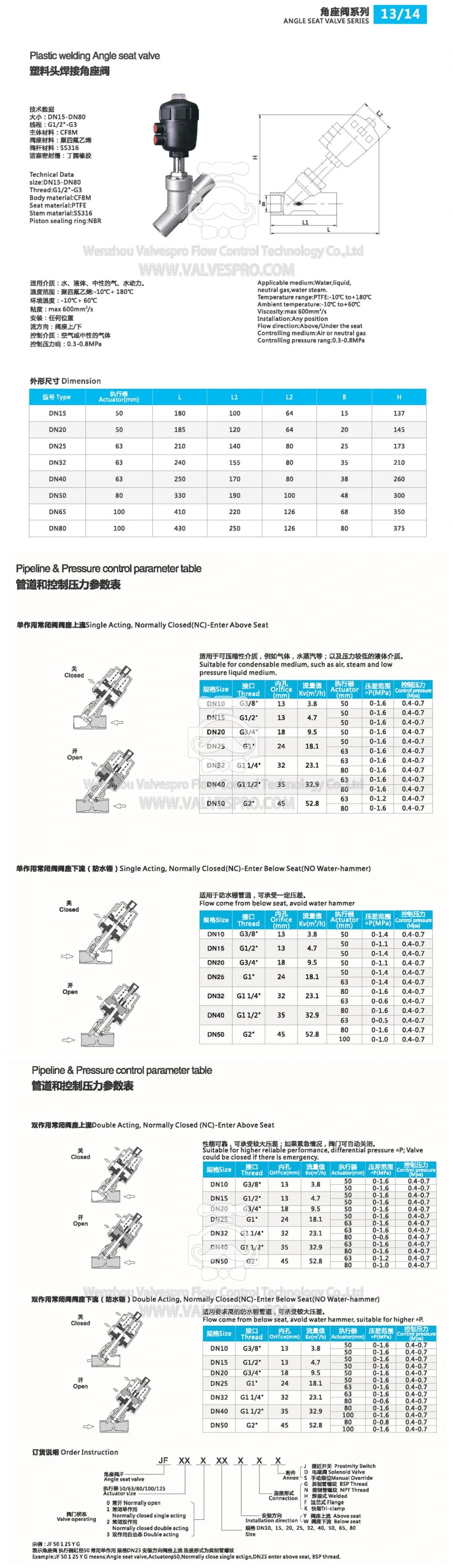 Corrosion Resistant Diaphragm Valve Pneumatic PVC Diaphragm Valve Flange Type Diaphragm Valve Pn16 DIN Class150 JIS10K