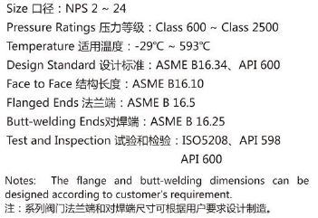 API Carbon Steel /Stainless Steel Psb Gate Valve