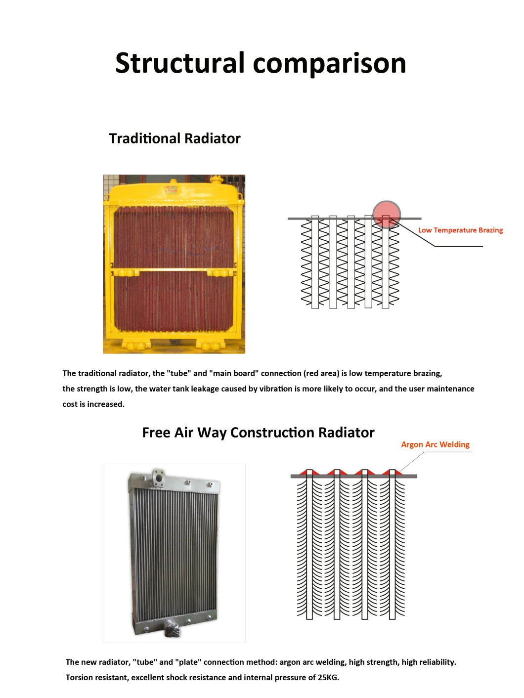 Alumium Tube Fin Air Way Construction Radiator Cooler for Diesel Power Generator
