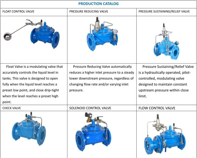 New Type Resilient Gate Valve