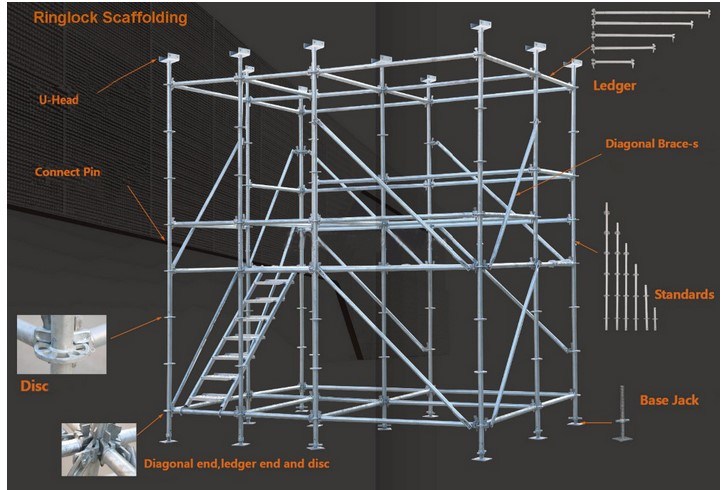 Construction Used Scaffoldings Ringlock Layer
