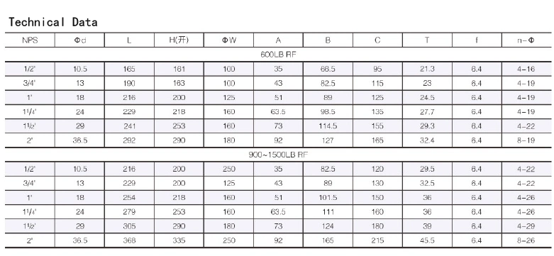 API 602 A105 Forged Steel Gate Valve Class 800lb 1500lb 2500lb Cameron Ball Valves Nibco Gate Valve Trunnion Valve Well Pump Check Valve