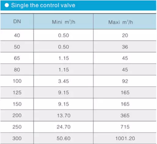Pn16 Flange Type Water Level Control Float Valve
