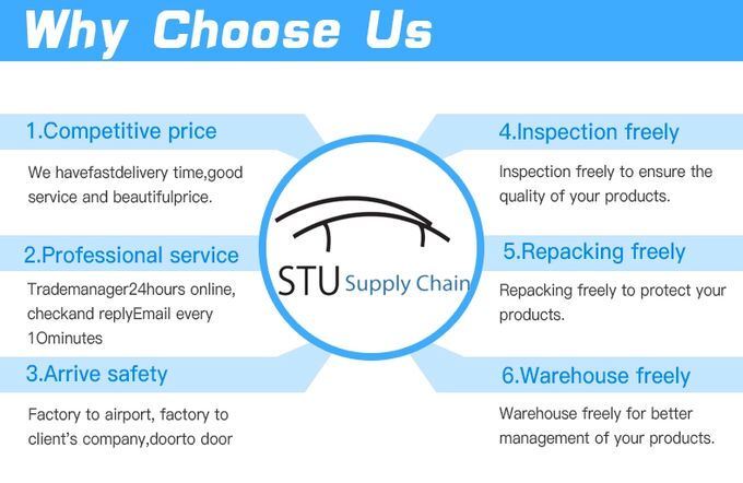 Fast and Cheap Yiwu/Ningbo Sourcing Agent Provide Commodity Buying Purchasing Finding Service