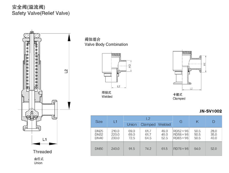Stainless Steel Sanitary Grade Control Valve (JN-1006)