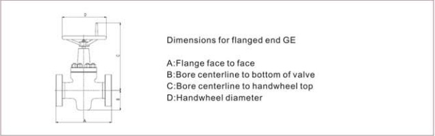 API 6A Cameron FC Gate Valves Manual From China