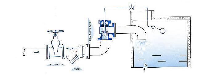 Angle Type Water Level Control Valve (GL100X)