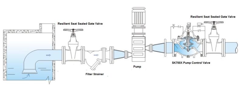 Water Power Pump Control Valve