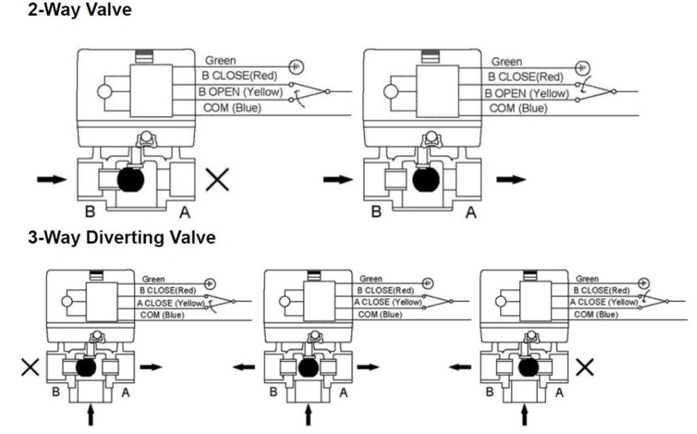 HVAC System Brass Electric Ball Valve / 3 Way Motorised Valve 50Hz Frequency