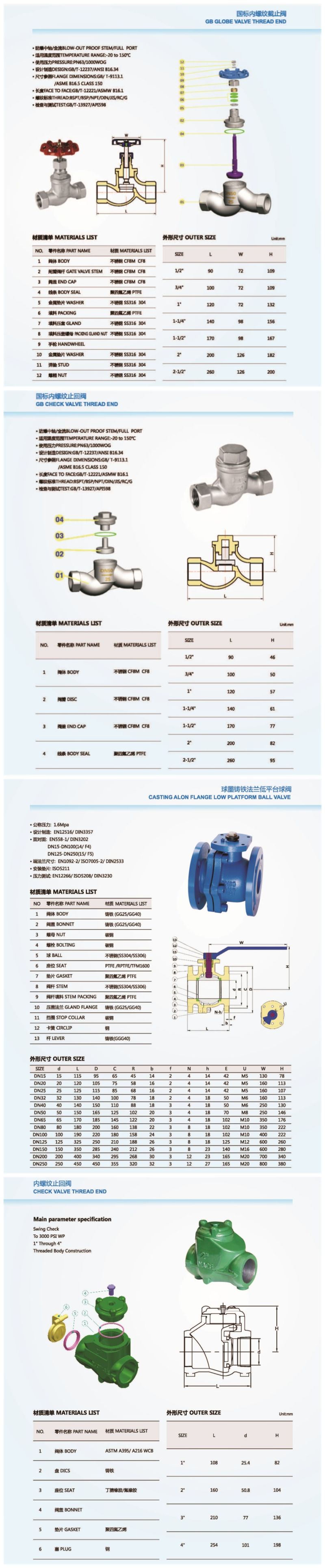 1PC Ball Valve Stainless Steel Ball Valve CF8 CF8m Ball Valve CF3m Thread Ball Valve