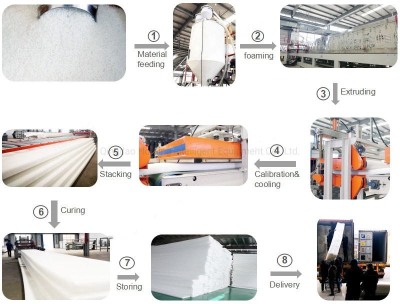 70mm Colsed Cell EPE Foam Board/Sheet Extrusion Foaming Machine for Mattress Foam