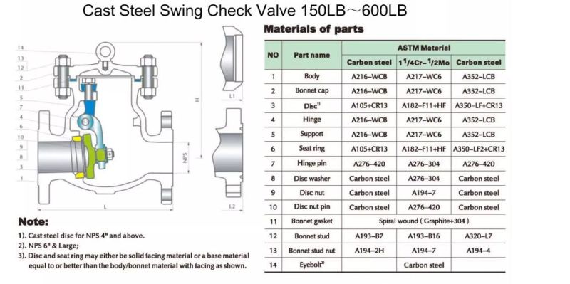 2''-36'' Class150-Class600 API Valve Cast Steel Swing Check Valve