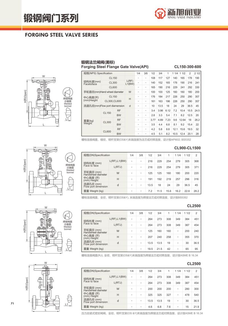 API602 1 Inch Forged Steel Globe Valve