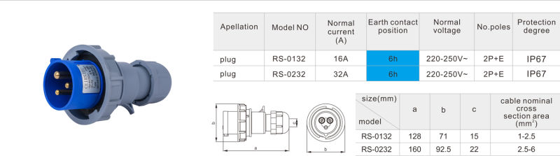 32A Waterproof Plug IP67 Industrial Plug Hot Sale Plug