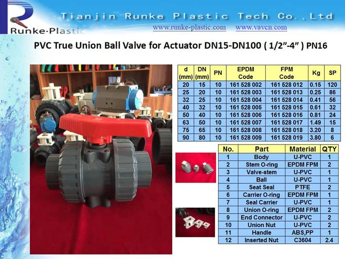 High Quality Plastic PVC Double Union Female Threaded Ball Valve UPVC Female Thread Ball Valve UPVC True Union Ball Valve Female X Female BSPT or NPT Thread