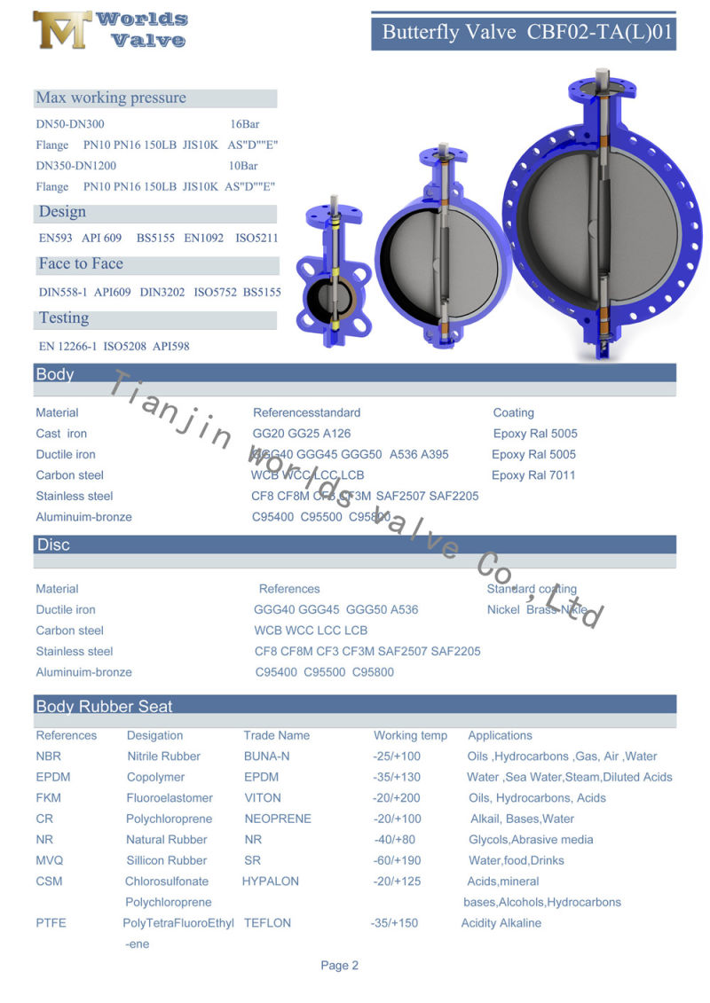 Nylon Coated Disc Full Lugged Control Cast Iron Butterfly Valve