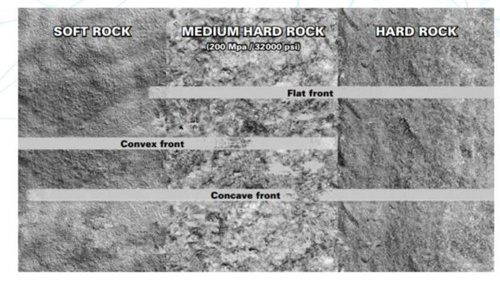 6-8'' High Air Pressure Diamond Enhanced DTH Hammer Drill Bits