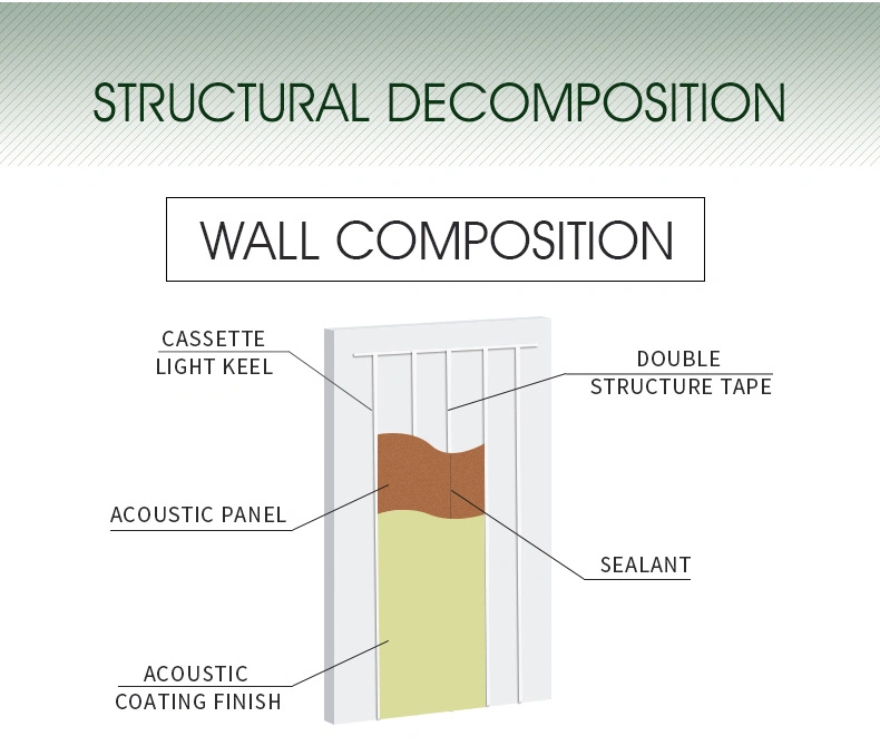 Fireproof Material Factory Sandrock Sound Proof Heat Proof Wall Insulation Acoustic Panel