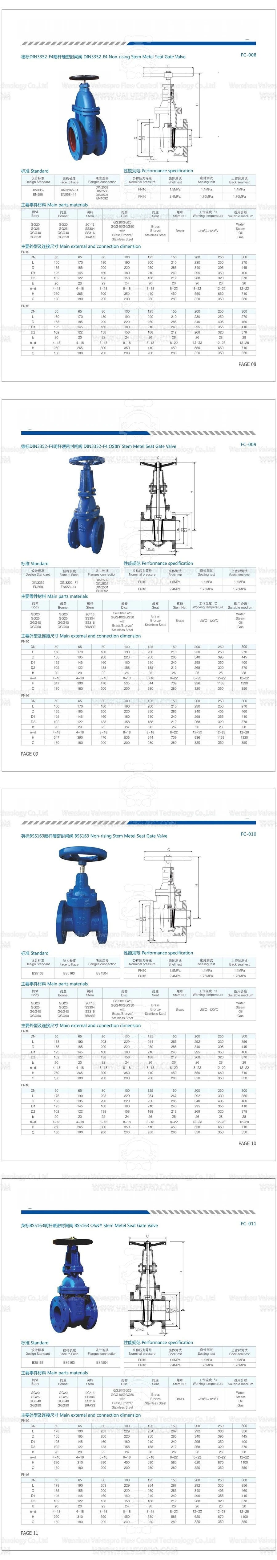 DIN3202-F1 Pn16 Cast Iron Gg25 S-Pattern Globe Valve for Water