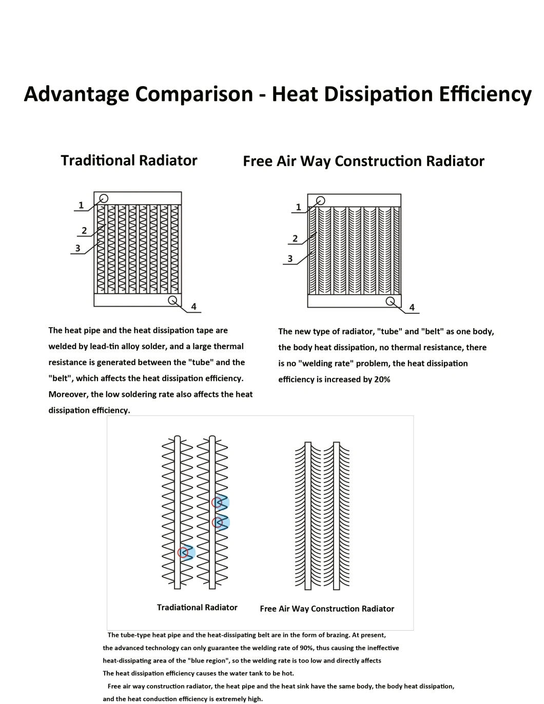 Alumium Tube Fin Air Way Construction Radiator Cooler for Diesel Power Generator