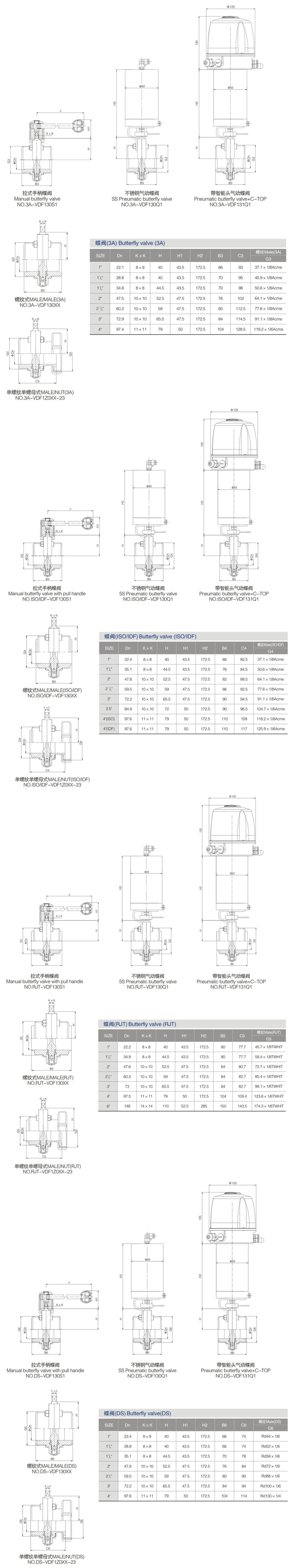 Pneumatic Butterfly Stainless Steel Sanitary Valve with Control Unit