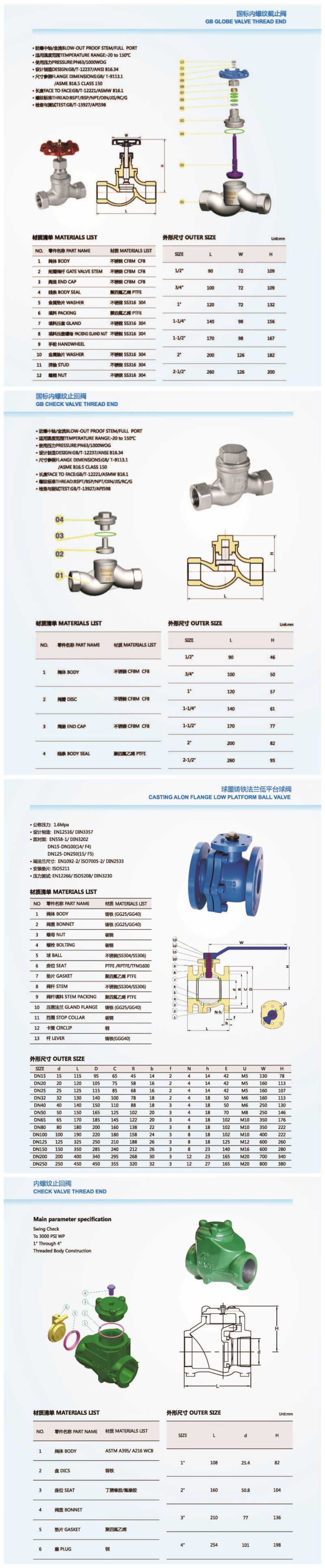3PC Welded Ball Valve with Connection Pipe CF8m 1000wog Ball Valve