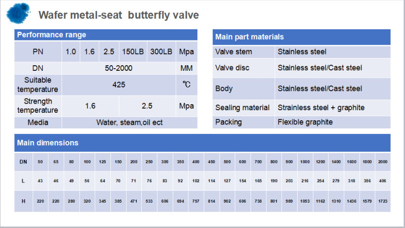 Cast Iron Wafer Metal-Seat Butterfly Control Valve