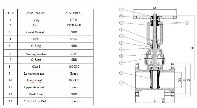 Resilient Seated Gate Valve Rising Stem Gate Valve with Good Quality