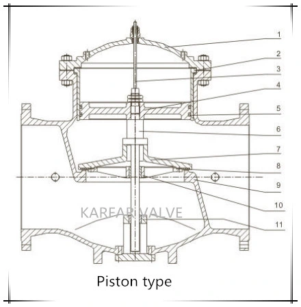 Diaphgram / Piston Actuated Pump Control Valve (GL700X)
