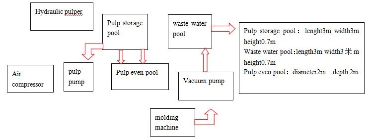 Used Paper Making Machine Egg Tray Carton Egg Tray Making Machine