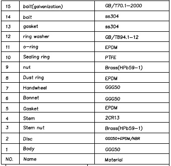 Ductile Iron/Wcb/Stainless Steel Gate Valve Non Rising O&Y Resilient Seated Control Gate Valve Industrial Slide Gate Valve Made in China