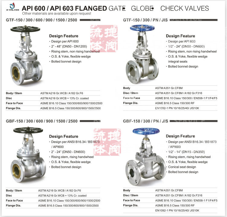 API600&ASME&API6d Cast Steel Flange RF Gate Valves