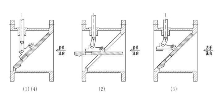 Multi Function Water Pump Control Tube Force Valve