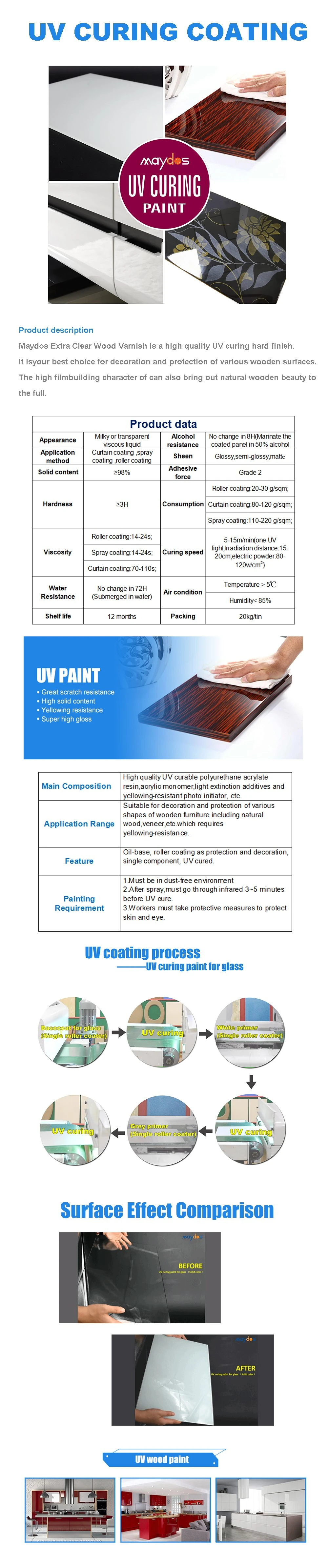 Maydos High Gloss Scratch Resistant UV Varnish Sprayable Wood Paint