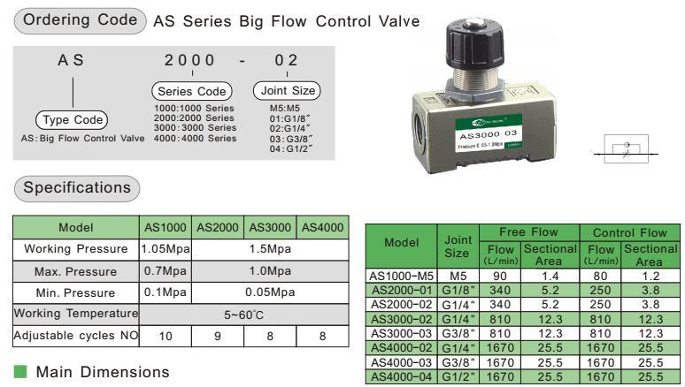 As2000-02 SMC Pneumatic Big Flow Control Valve