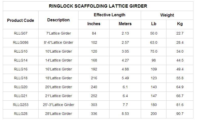 Ringlock Scaffold Galvanized Lattice Girder