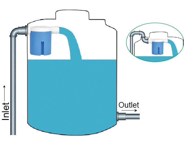 Floating Ball Valve Automatic Water Tank Float Level Control Valve