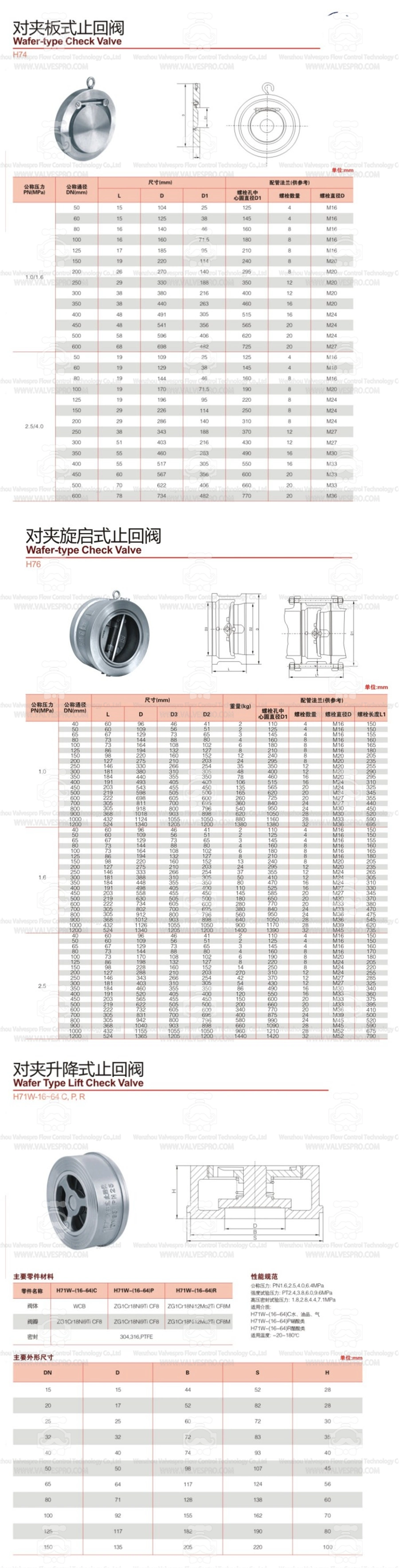 H71W Mute Check Valve Wafer Type Check Valve, Suction Dry Machine Check Valve