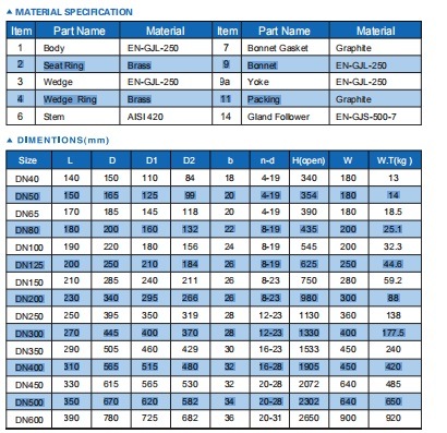 DIN 3352 F4 Metal Seated Rising Stem Gate Valve Shut off Valve Wcb Check Valve Stainless Steel Ball Valve Wcb Water Pipeline BS5163 Stainless Steel Gate Valve