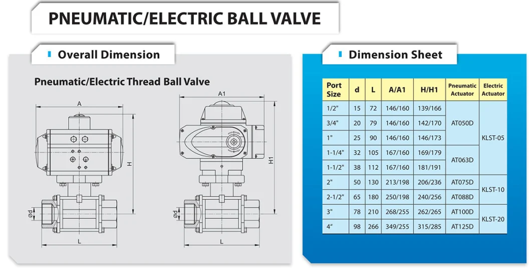 Thread Connection Stainless Steel Air Actuated Pneumatic Ball Valve