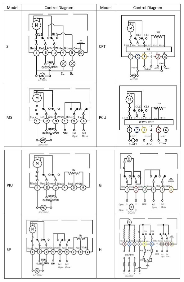 Proportional Motorized Flow Control Valve with 0-5V Regulation Signal