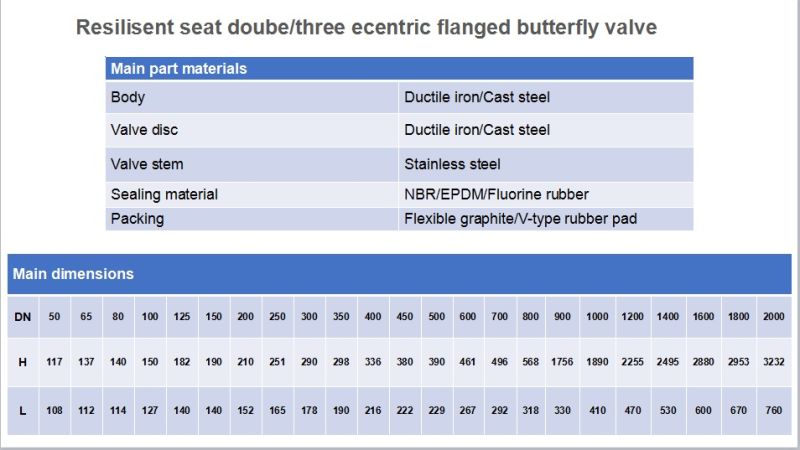 API Standard Eccentric Type Butterfly Valves