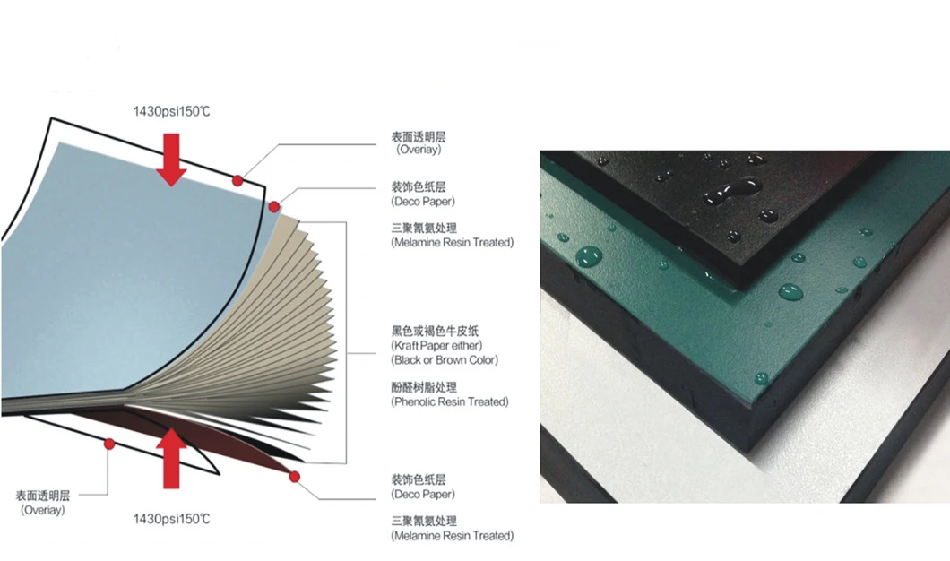 Waterproof Fireproof furniture Materials