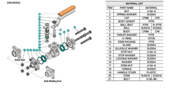 China Manufacture 3PC Stainless Steel Thread Ball Valve Hydraulic Ball Valve Wafer Check Valve