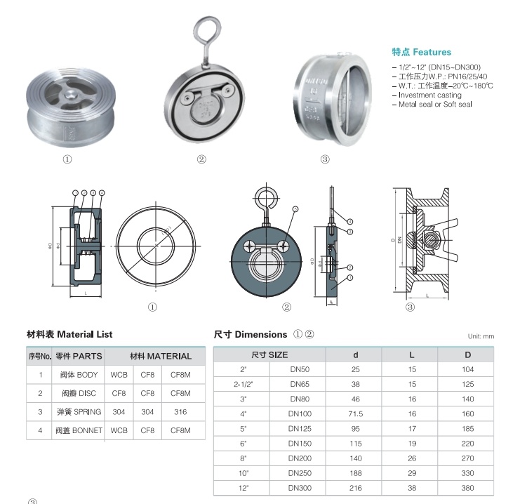 Single Plate API Wafer Type Check Valve