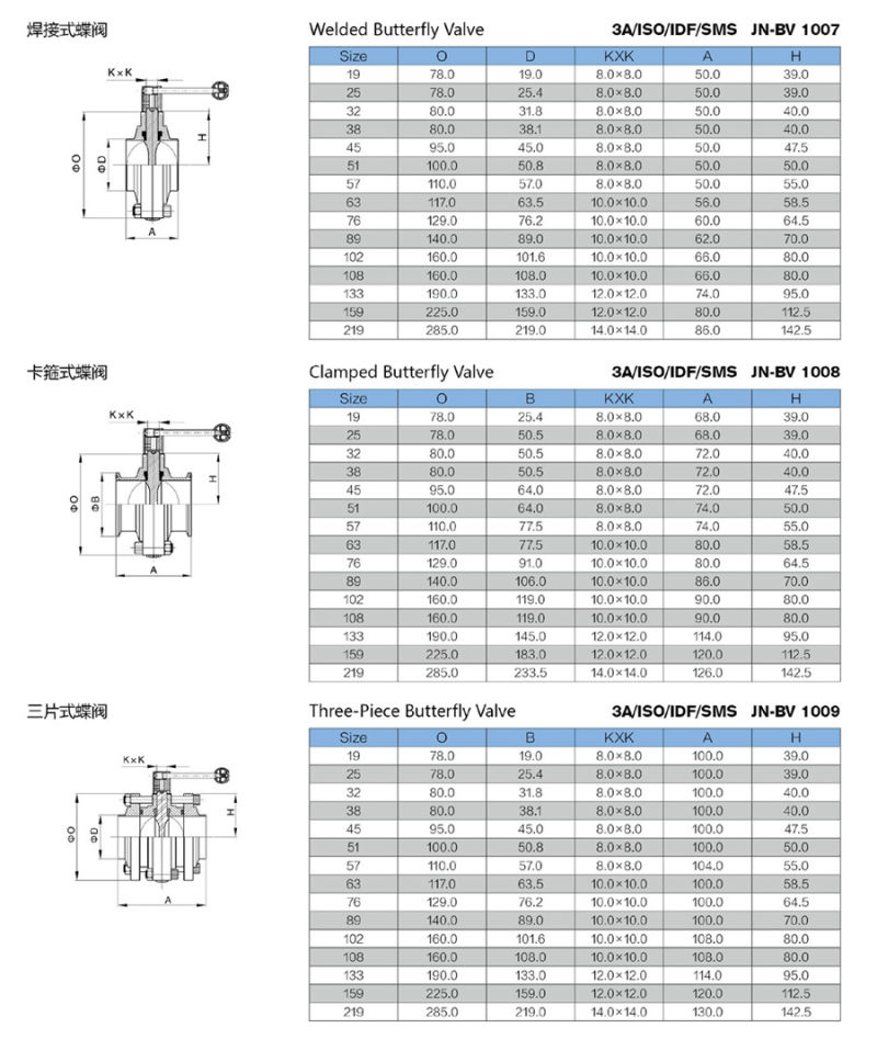 China Sanitary Stainless Steel Pneumatic Actuator Welded Butterfly Valves (JN-BV1007)