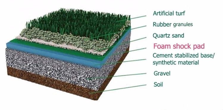 Artificial Turf Grass Mat for Absorbing Shock