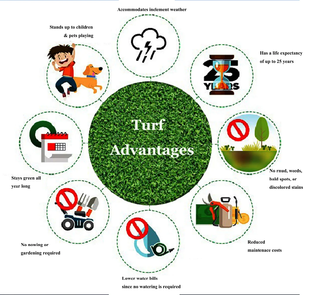 Artificial Grass Lawn Green Lawn Garden Lawn in Cheap Price