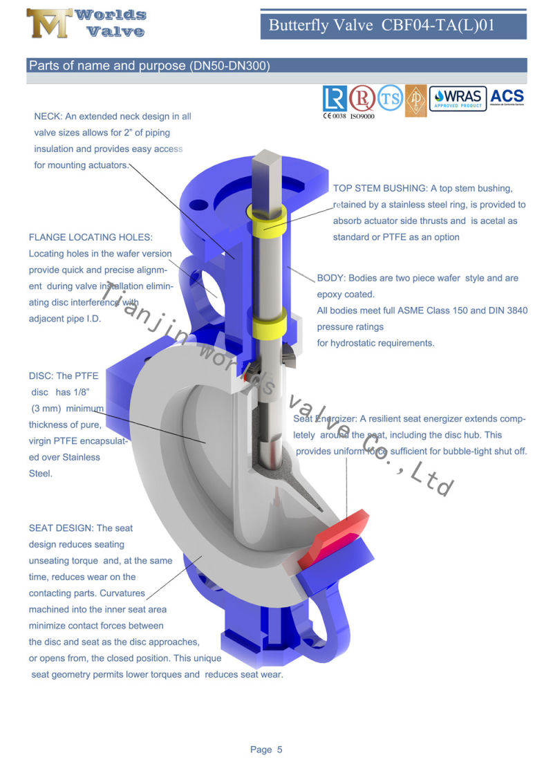 Full PTFE Coating Butterfly Valve with Threaded End Connection