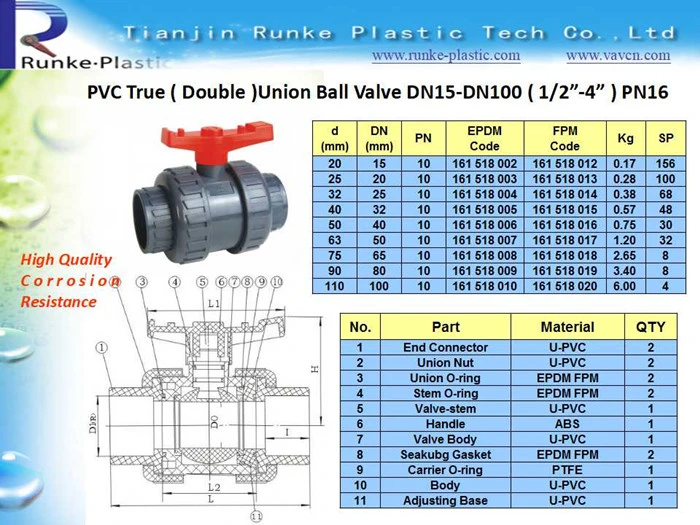 High Quality Plastic PVC Double Union Female Threaded Ball Valve UPVC Female Thread Ball Valve UPVC True Union Ball Valve Female X Female BSPT or NPT Thread